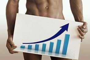 Aumento do tamaño do pene